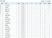 开云体育下载-关于阿森纳客场豪取三分，晋级积分榜第五的信息