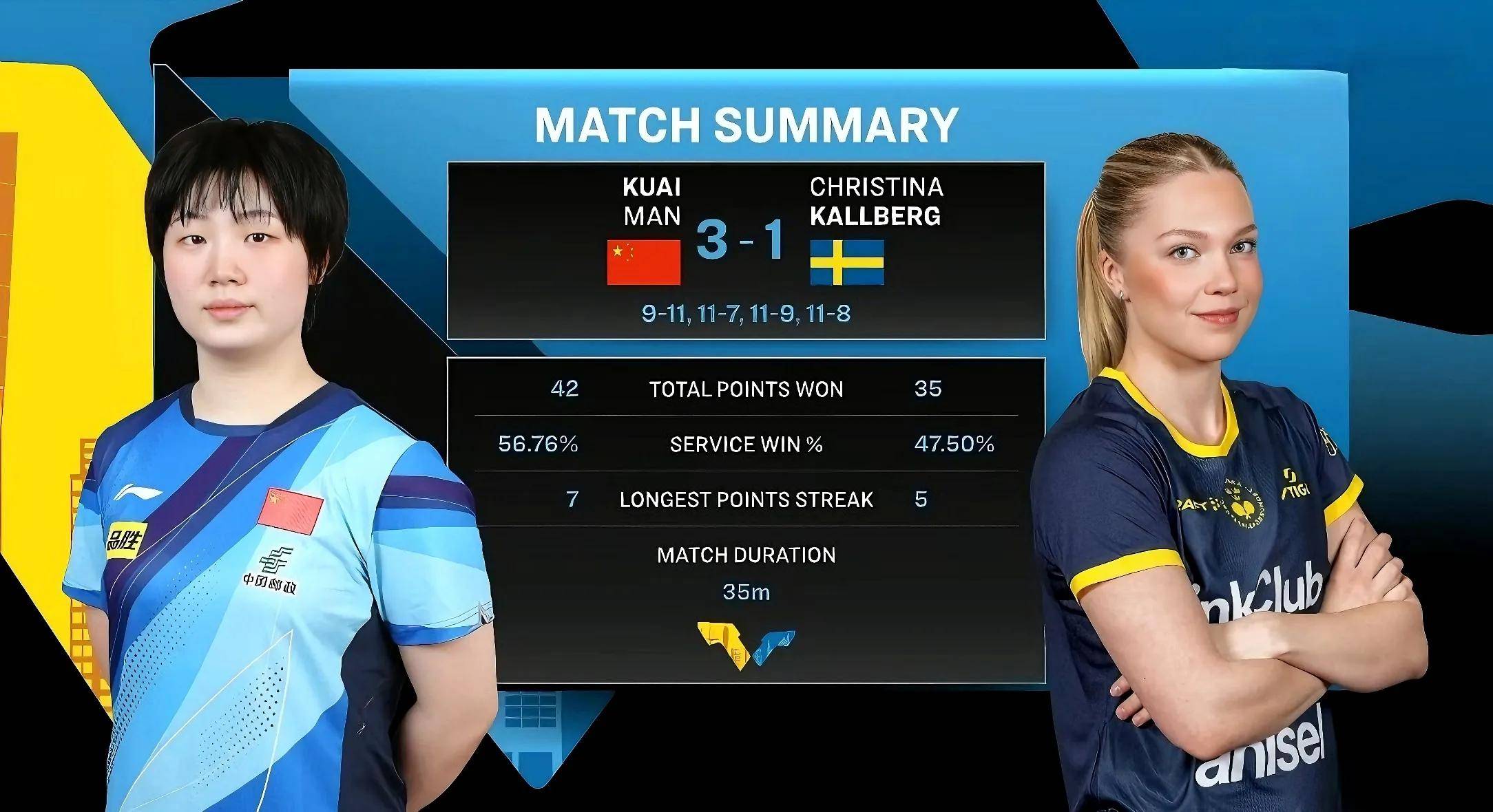 瑞典乒乓球队绝地反击中国乒乓球队，奥恰洛夫爆发神勇的简单介绍