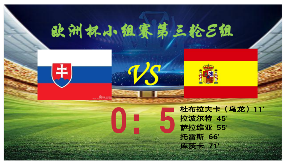 波兰险胜里昂,托雷斯送出助攻 波兰险胜里昂,托雷斯送出助攻